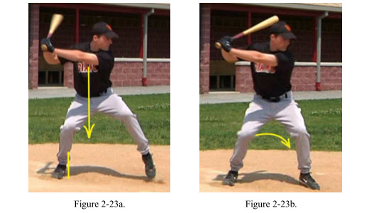 Beginning Of The Baseball Timing Step Load Phase Swing