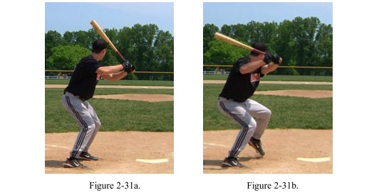 Baseball Hip Cock. Cocking the Hips during the load phase. Preparing to ...