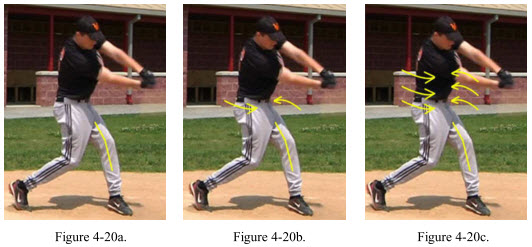 How to Open the Hips during the baseball swing